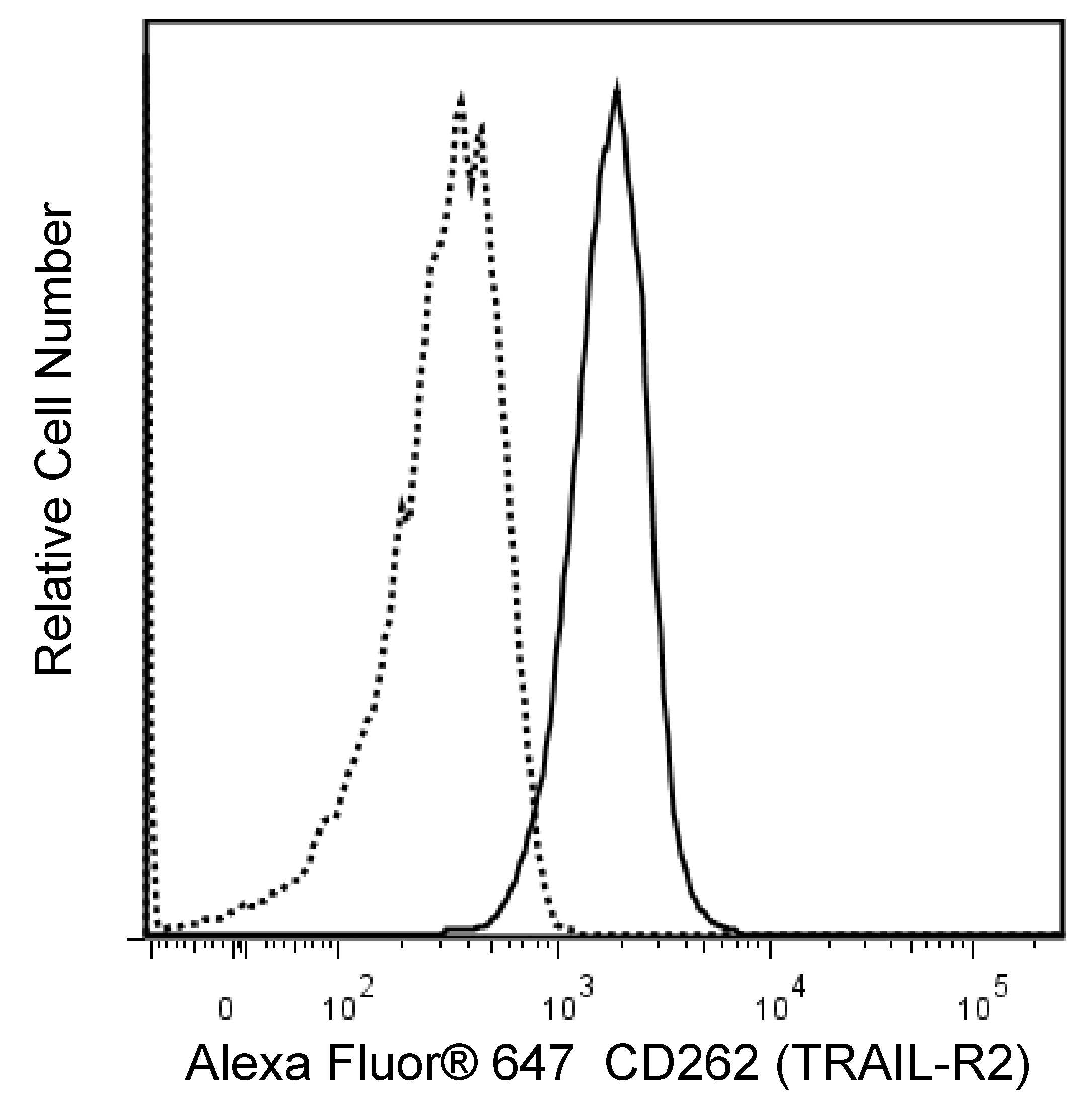 CD262_Human_A647_B-K29_v1.png
